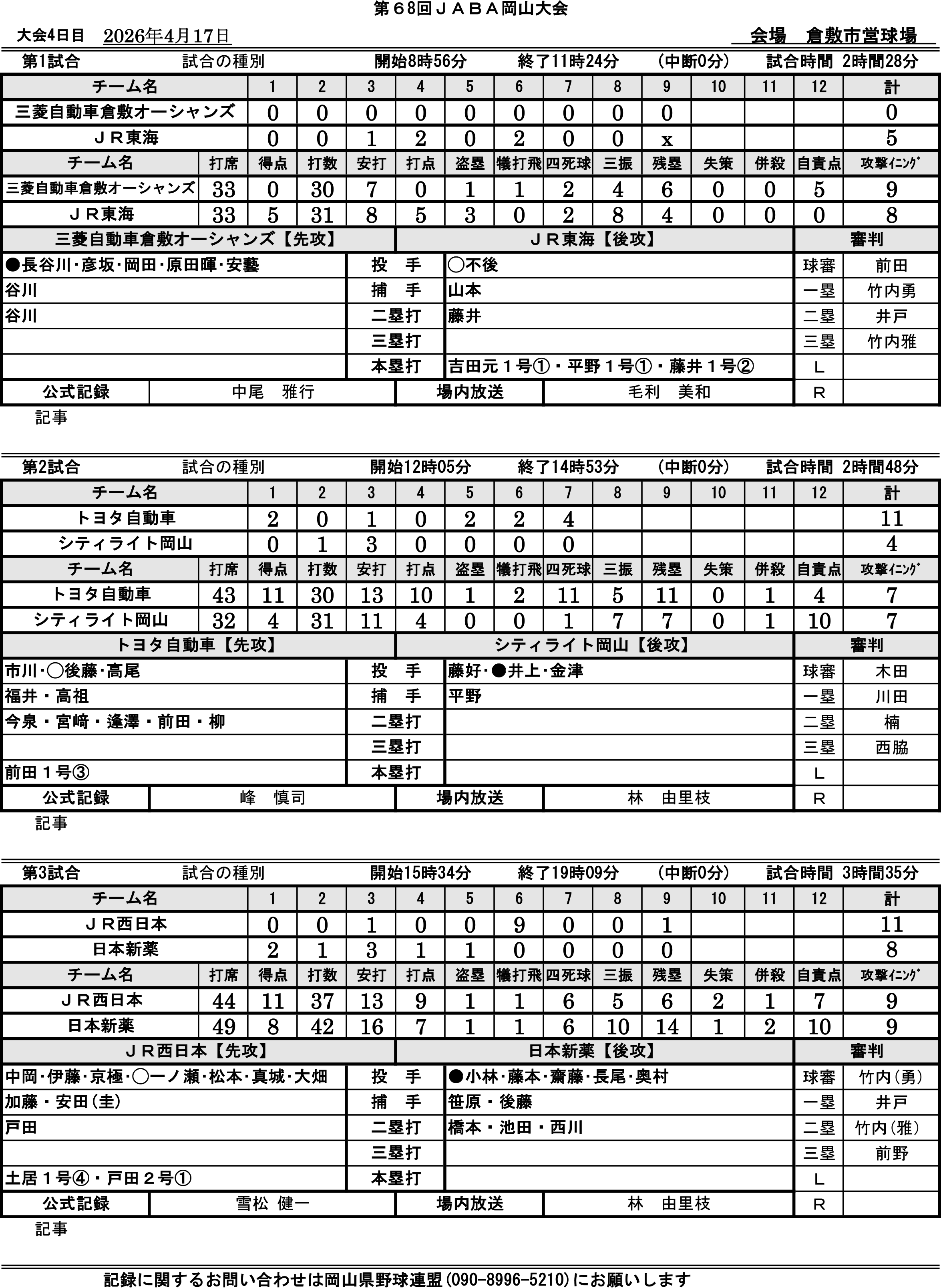 第4日（倉敷市営球場）