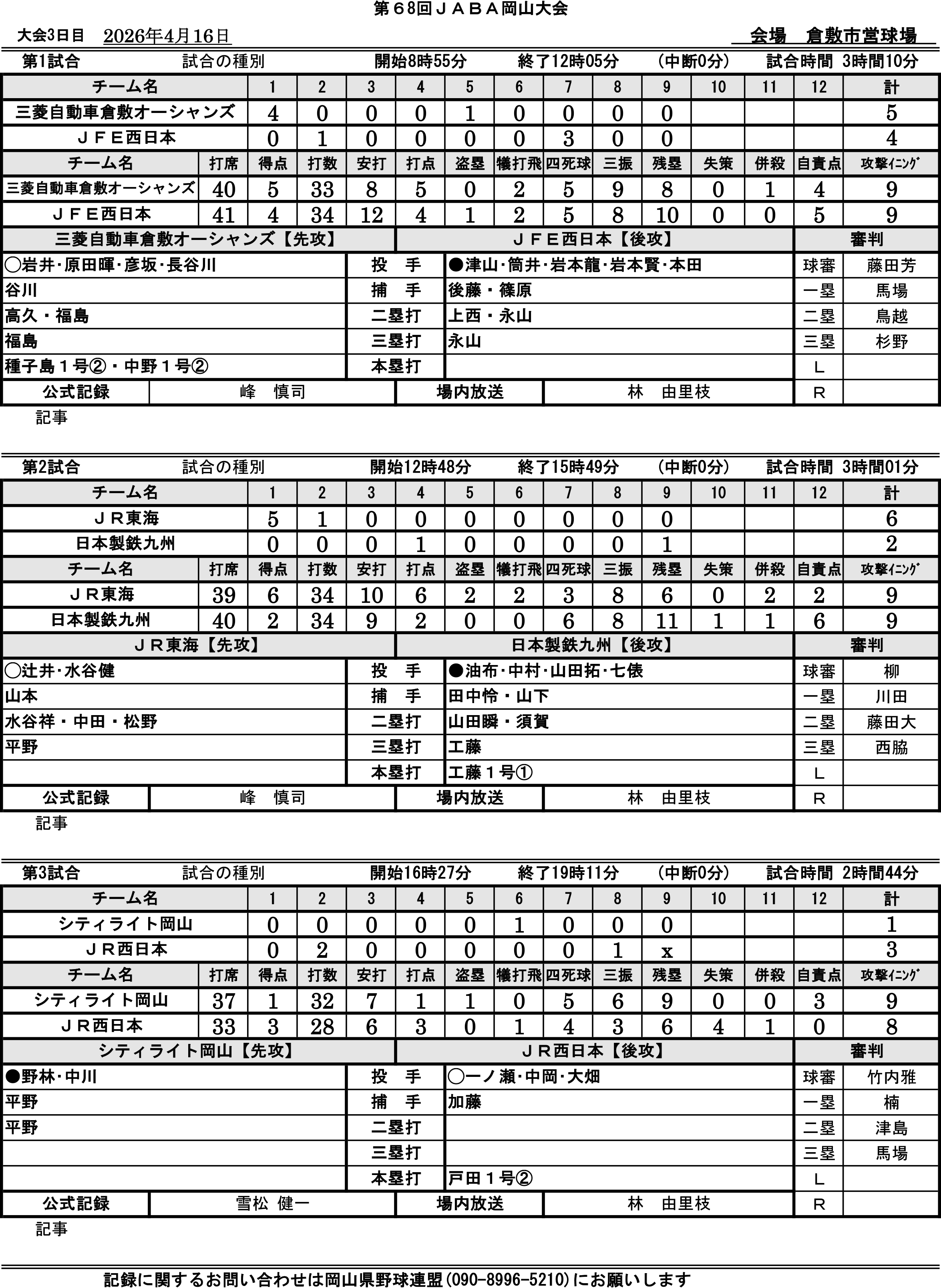 第3日（倉敷市営球場）