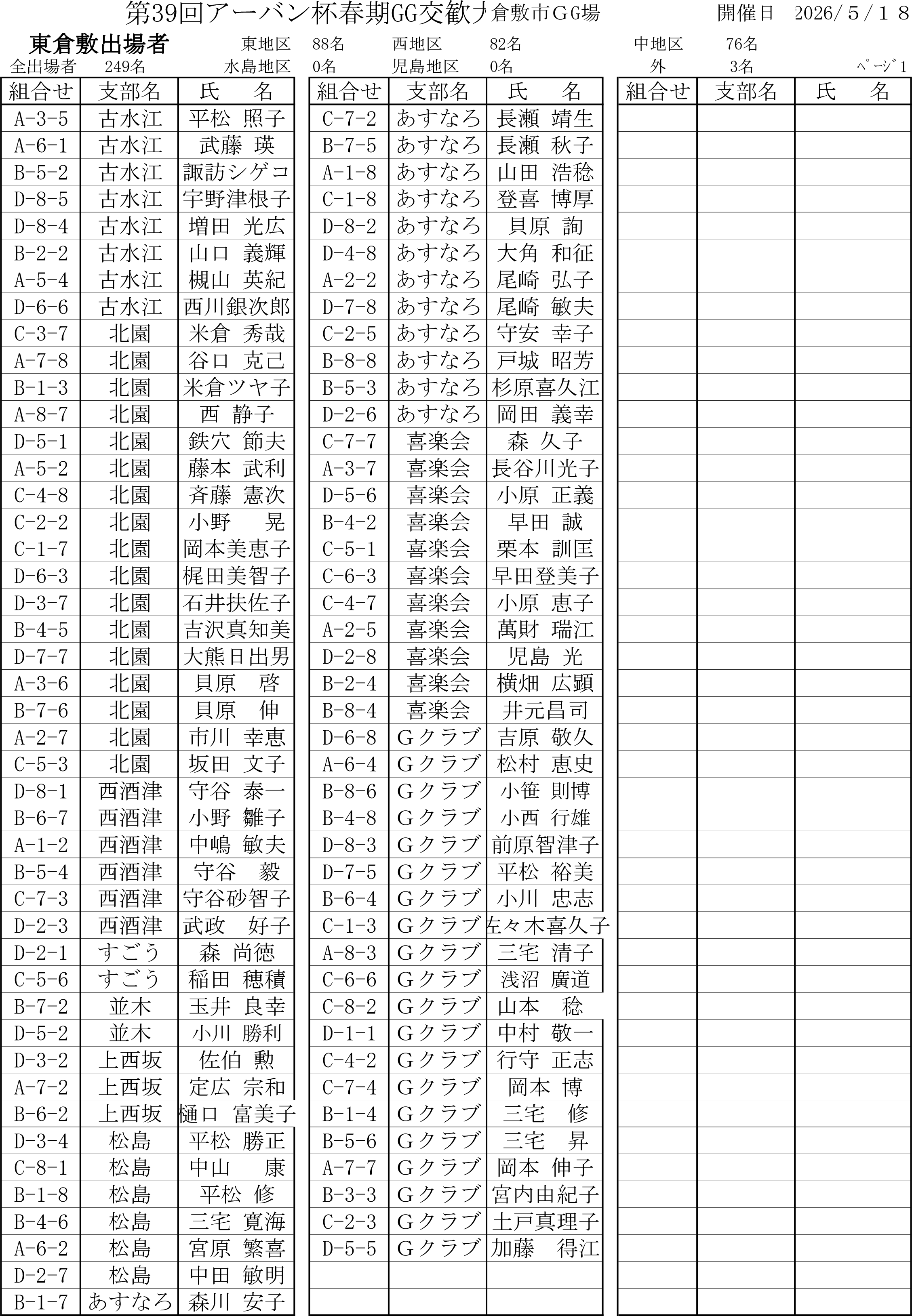 東倉敷出場者.png