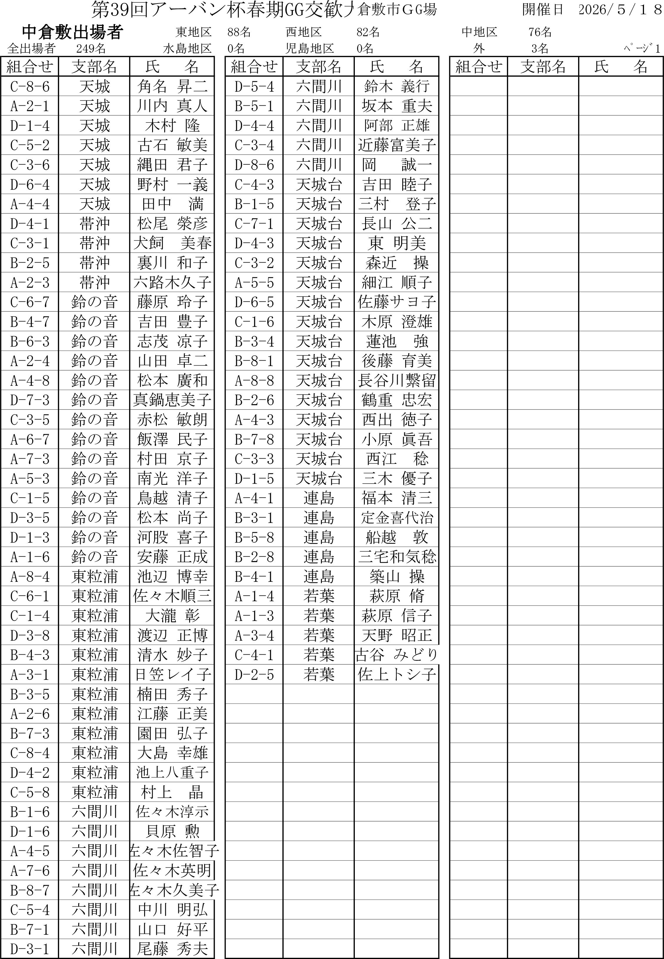 中倉敷出場者.png