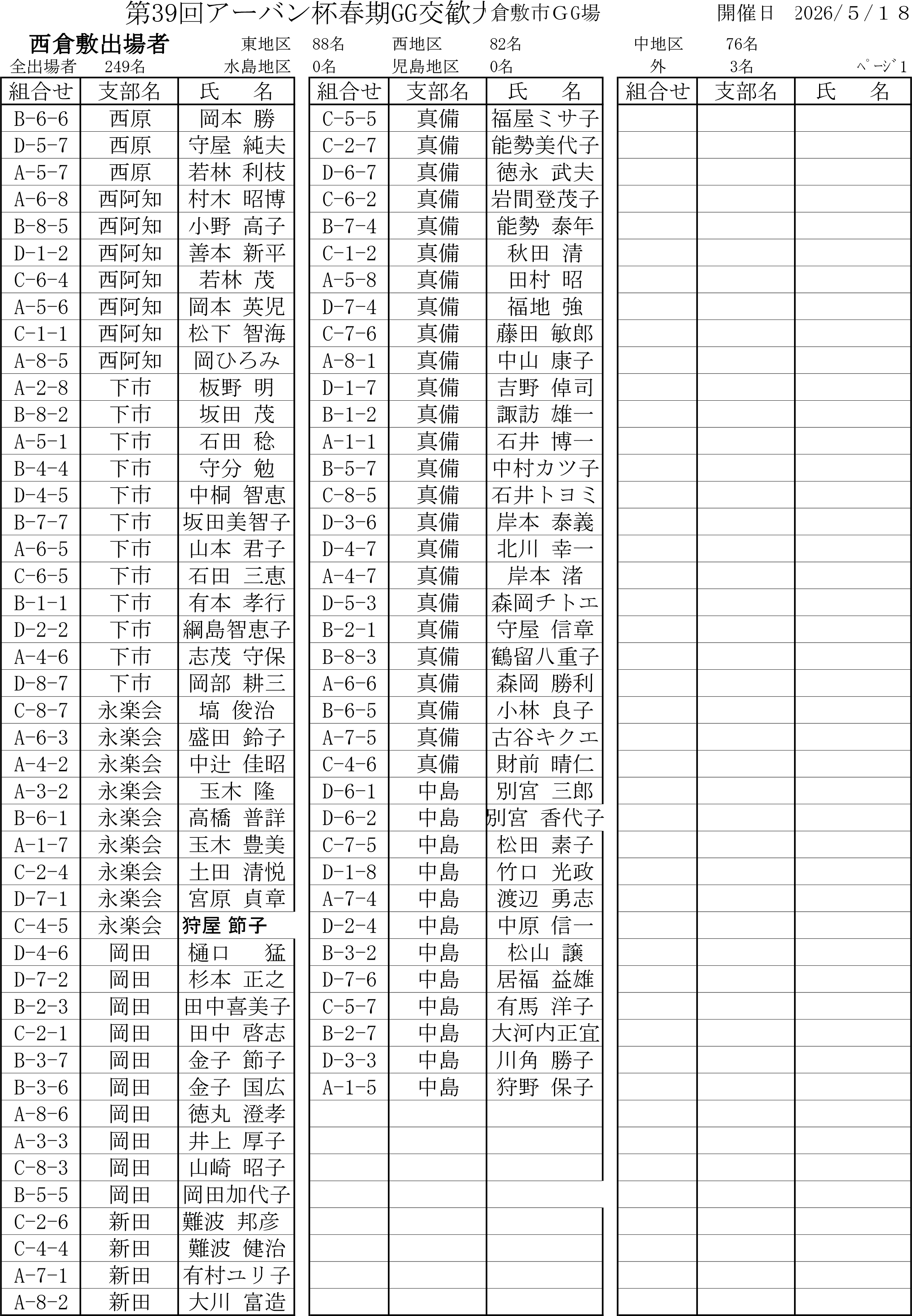 西倉敷出場者.png